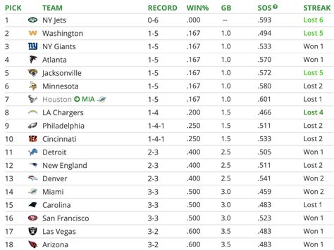 lions wins and losses 2023